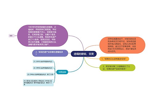 遗嘱的撤销、变更