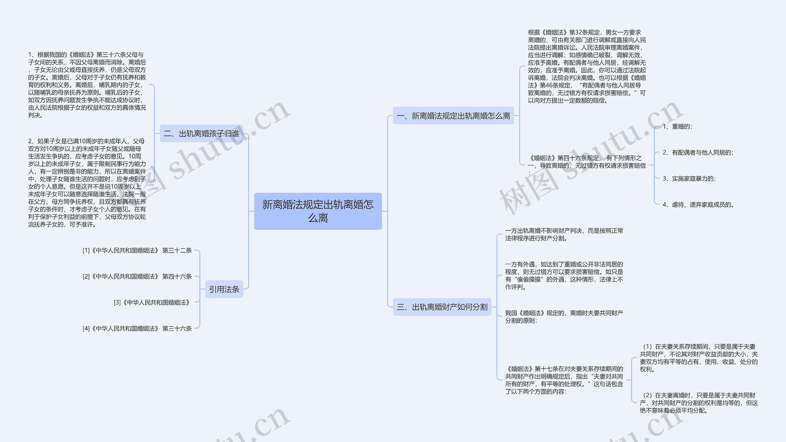 新离婚法规定出轨离婚怎么离 新离婚法规定出轨离婚怎么离