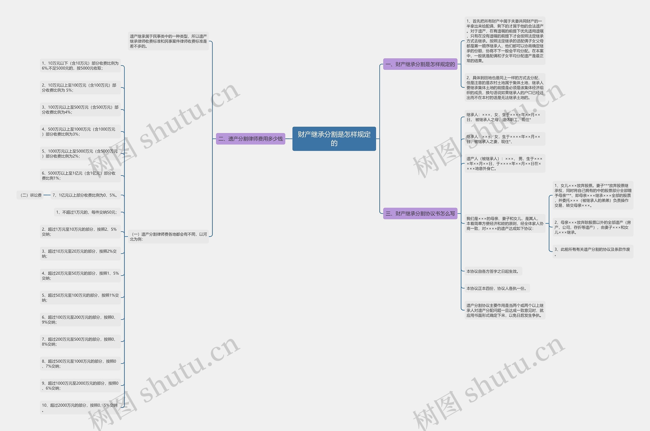 财产继承分割是怎样规定的 财产继承分割是怎样规定的