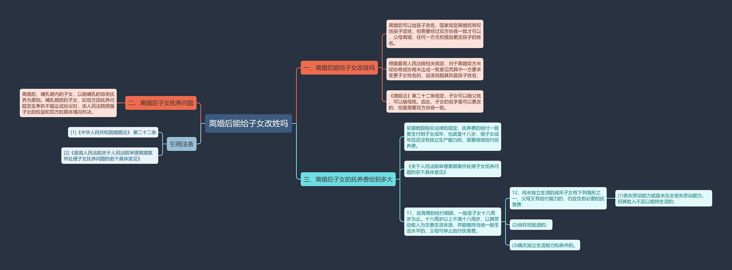 离婚后能给子女改姓吗思维导图