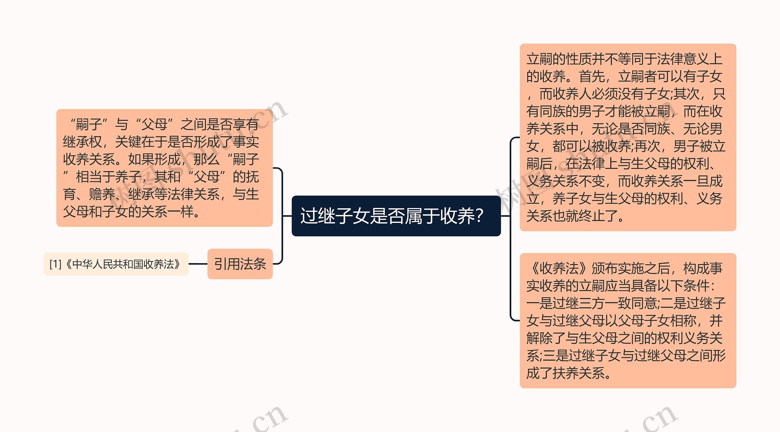 过继子女是否属于收养？