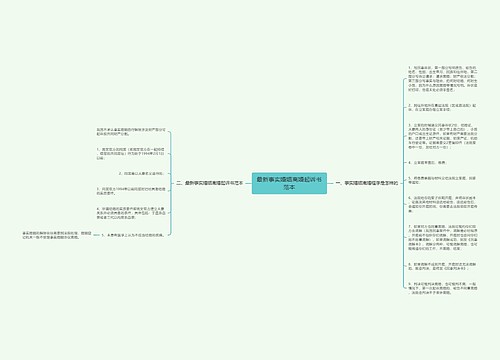 最新事实婚姻离婚起诉书范本