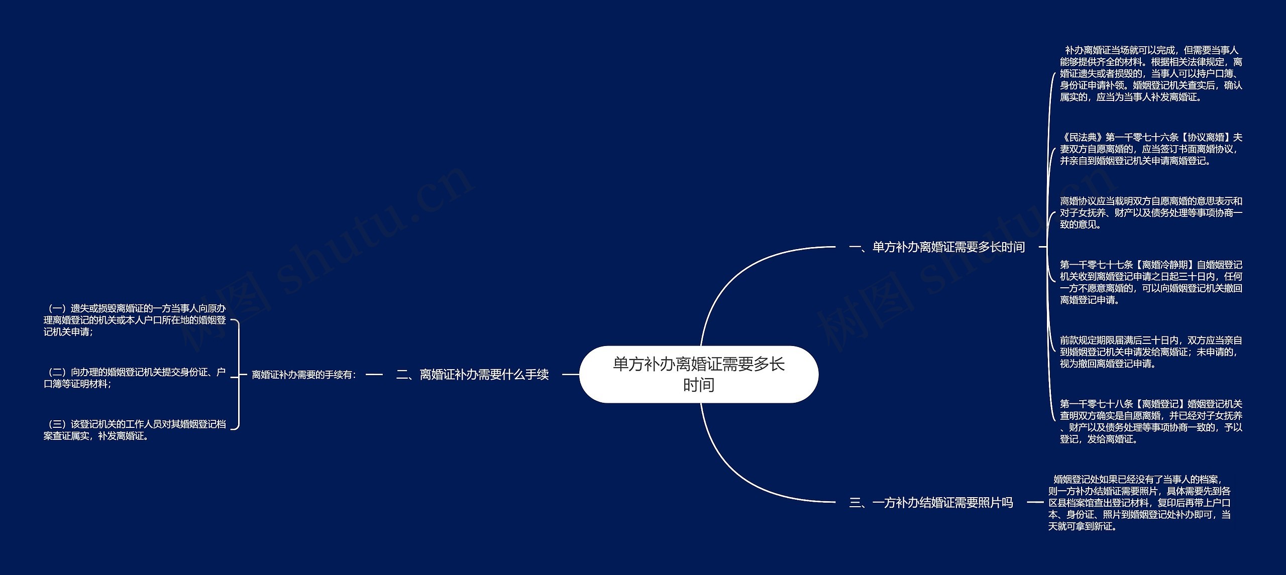 单方补办离婚证需要多长时间思维导图