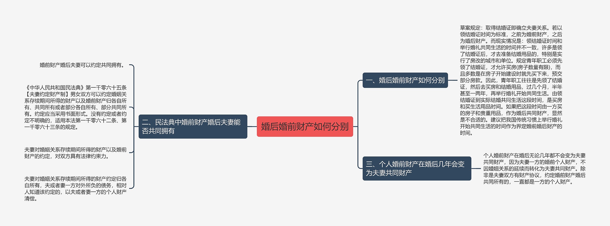 婚后婚前财产如何分别