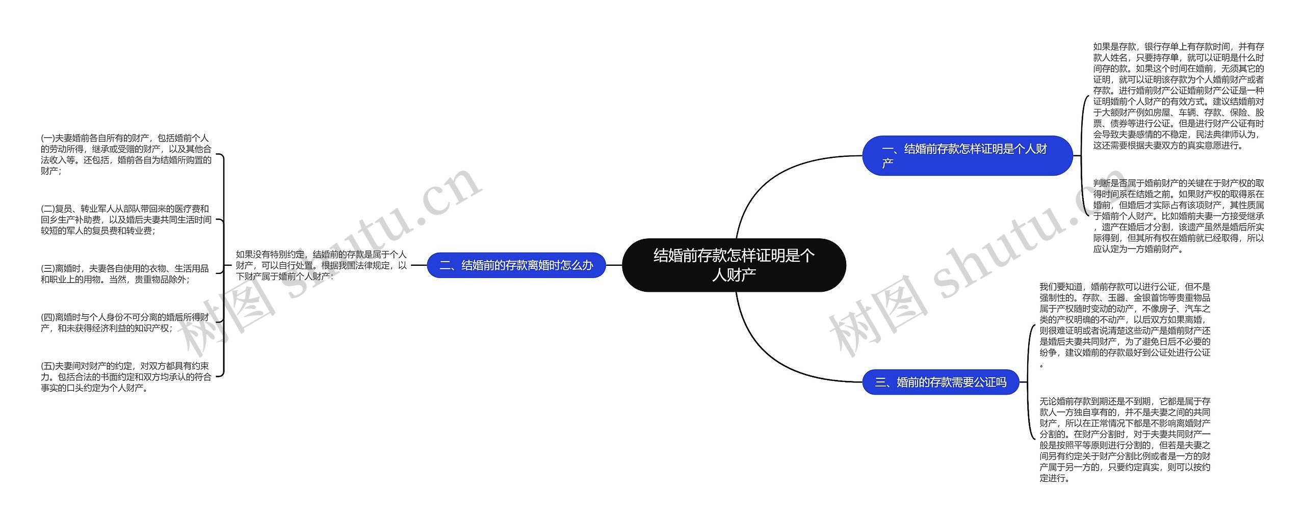 结婚前存款怎样证明是个人财产思维导图