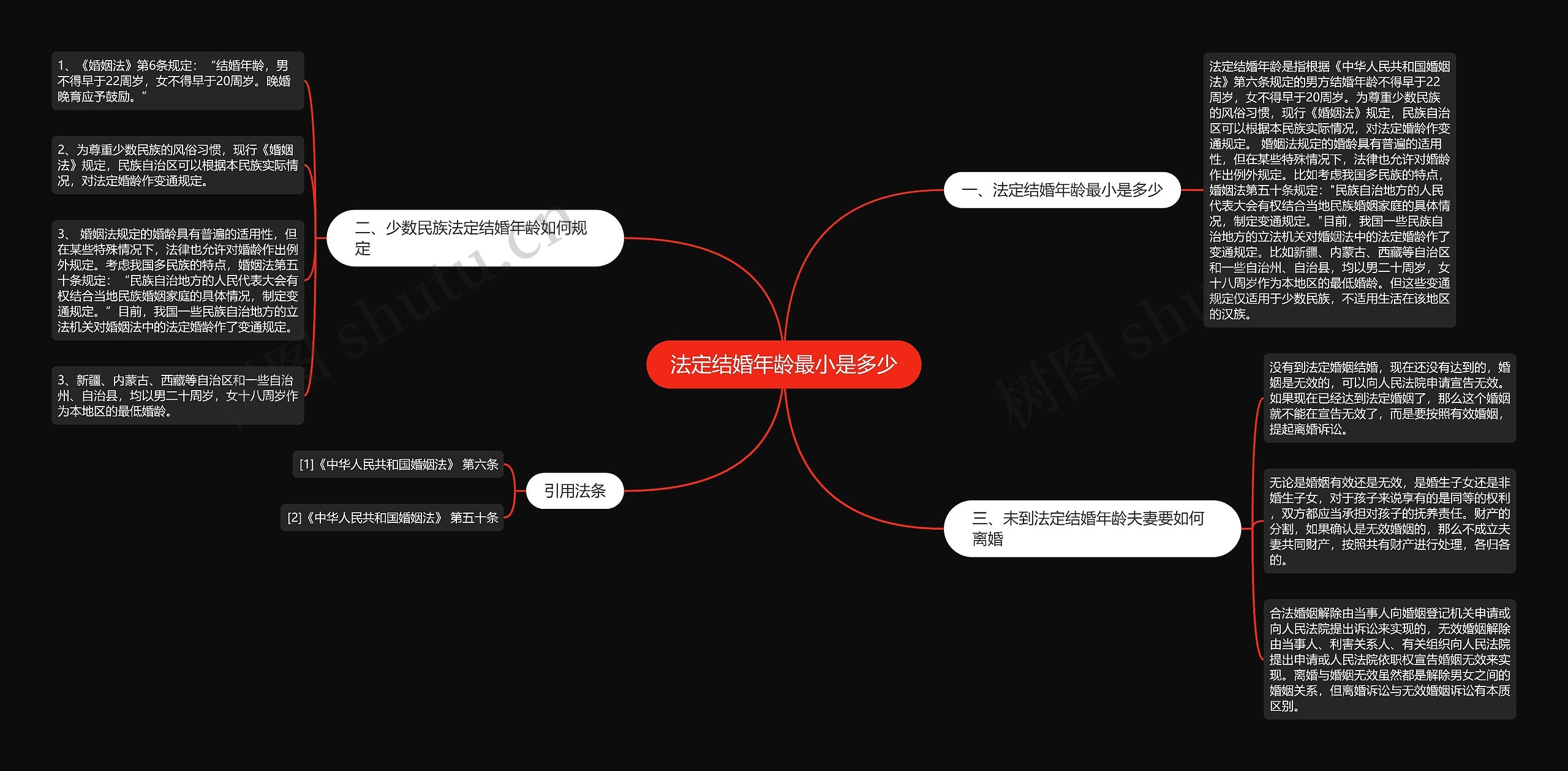 法定结婚年龄最小是多少 法定结婚年龄最小是多少