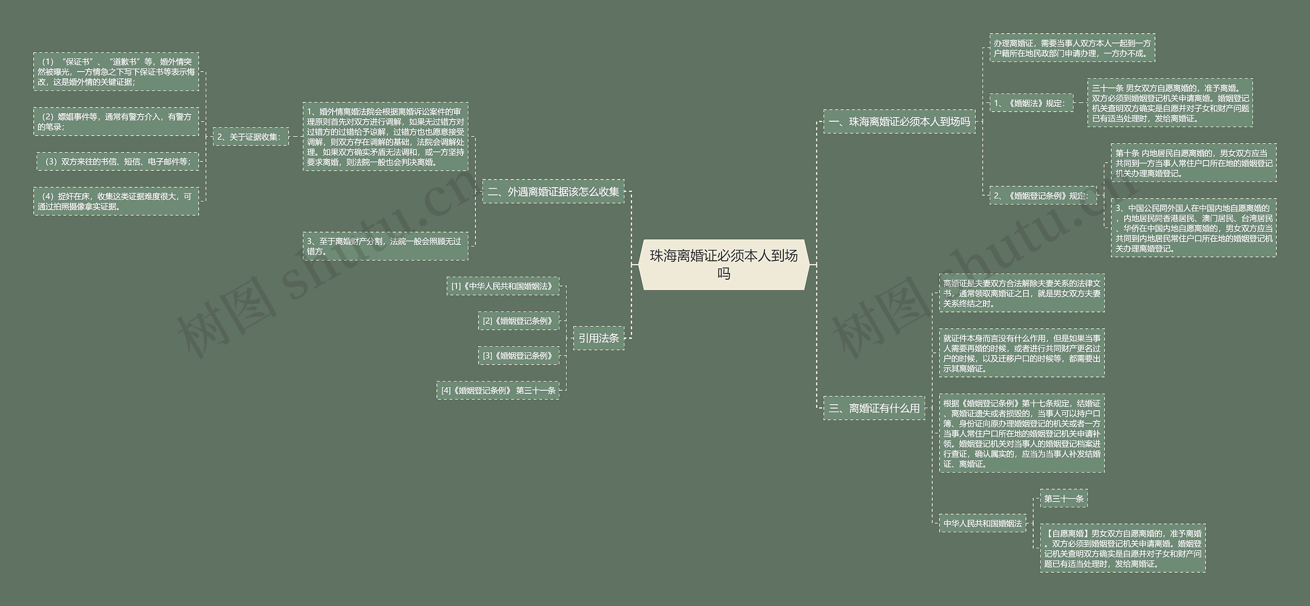 珠海离婚证必须本人到场吗思维导图