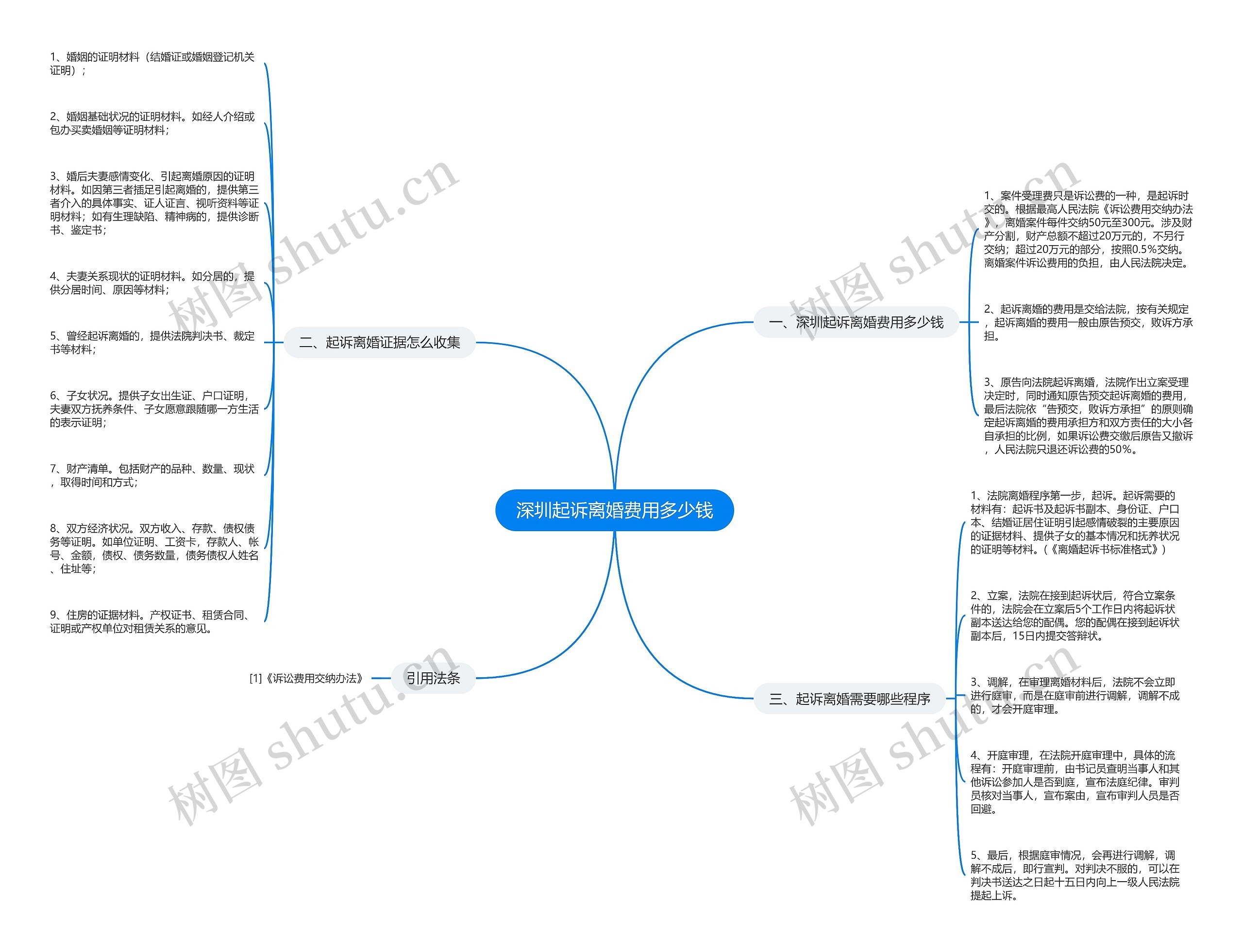 深圳起诉离婚费用多少钱 深圳起诉离婚费用多少钱