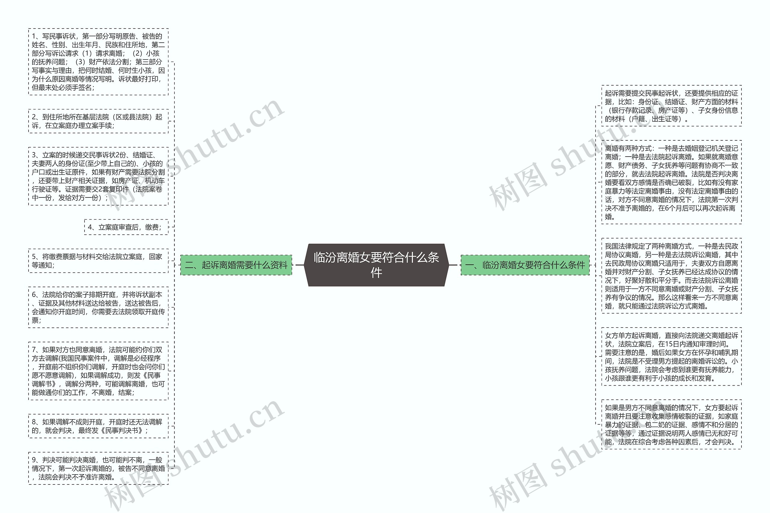 临汾离婚女要符合什么条件 临汾离婚女要符合什么条件