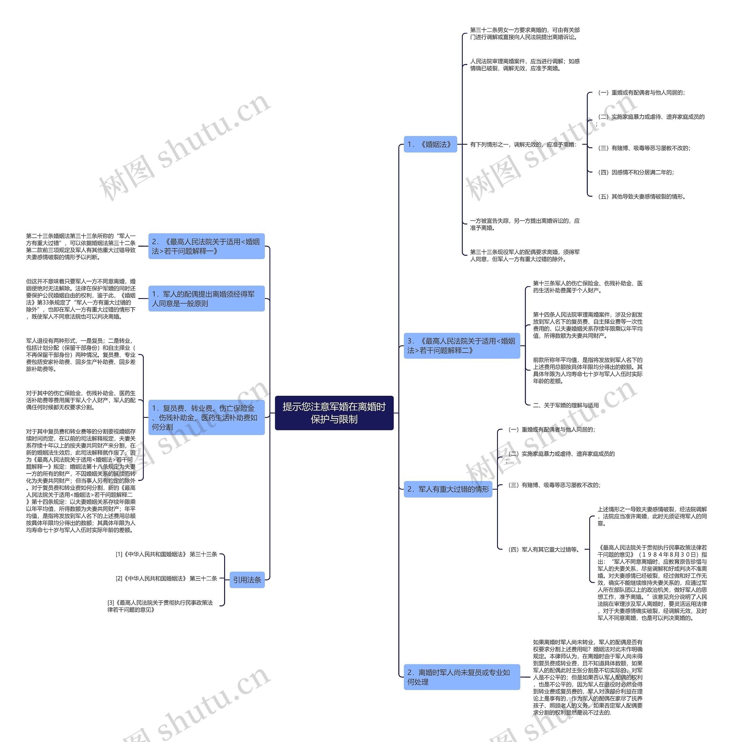 提示您注意军婚在离婚时保护与限制