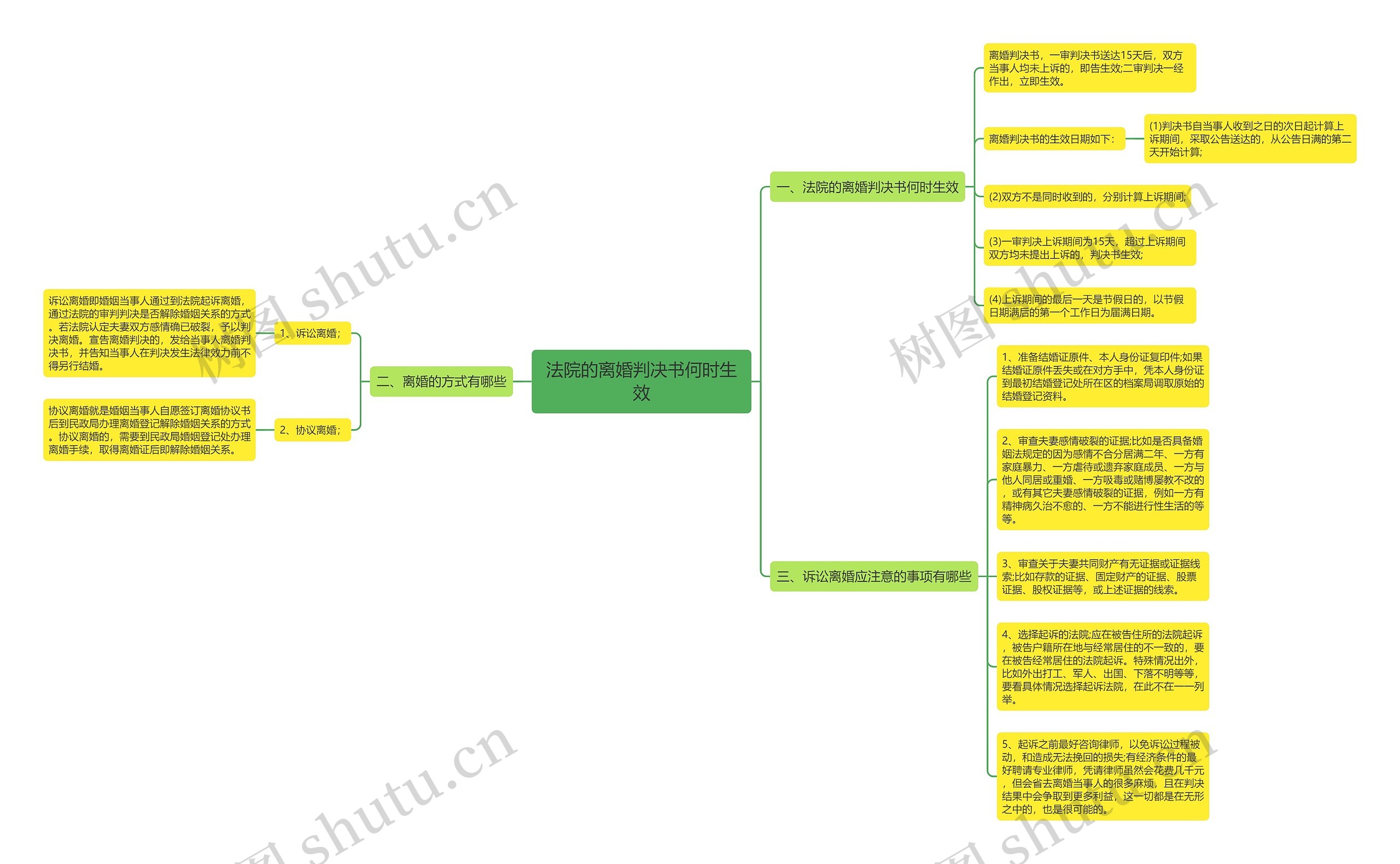 法院的离婚判决书何时生效 法院的离婚判决书何时生效