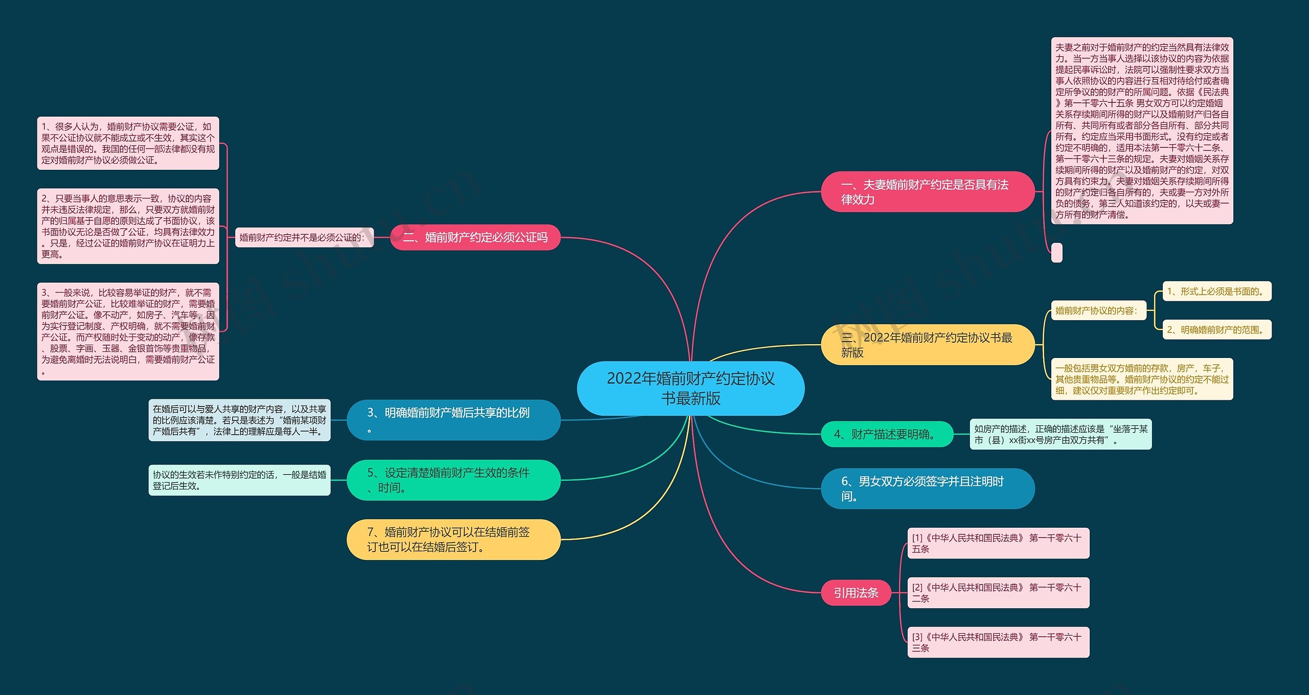 2022年婚前财产约定协议书最新版 2022年婚前财产约定协议书最新版