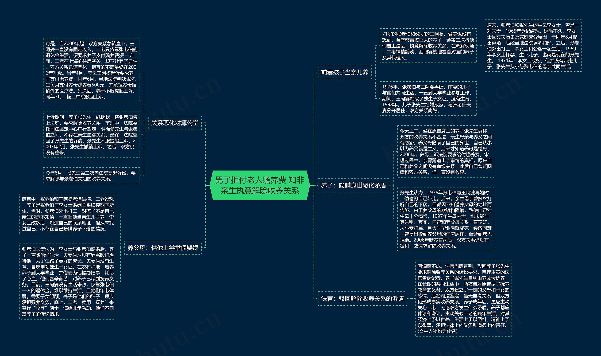 男子拒付老人赡养费 知非亲生执意解除收养关系 男子拒付老人赡养费 知非亲生执意解除收养关系