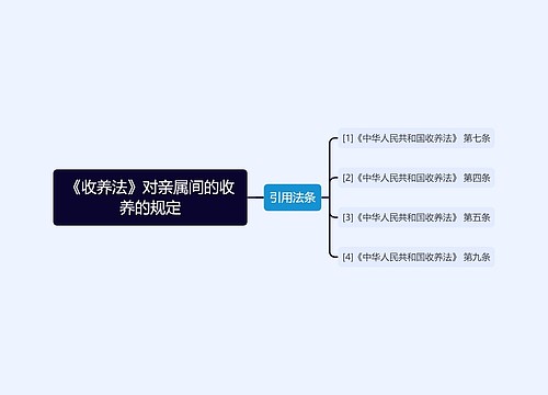 《收养法》对亲属间的收养的规定