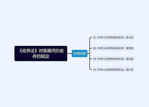 《收养法》对亲属间的收养的规定