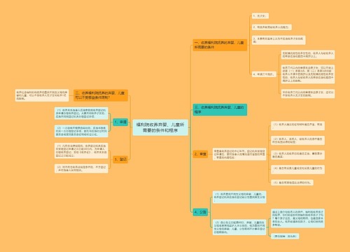 福利院收养弃婴、儿童所需要的条件和程序