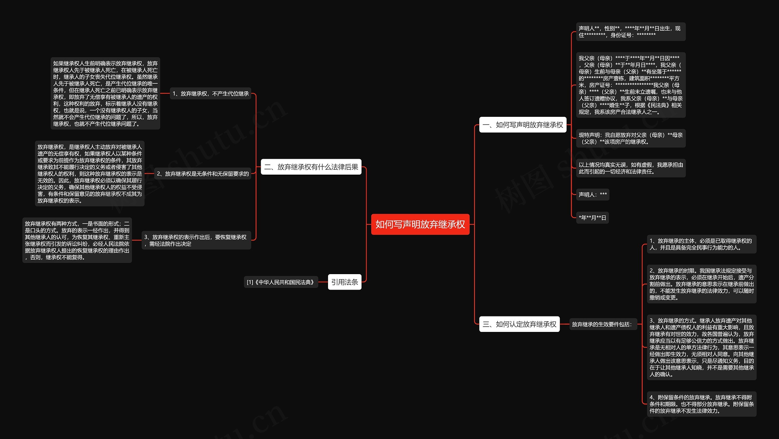 如何写声明放弃继承权思维导图