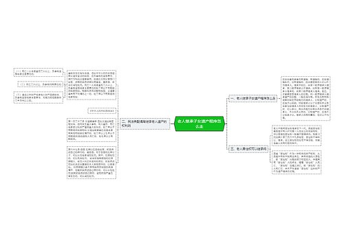 老人继承子女遗产程序怎么走
