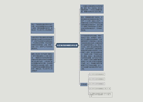 未还清贷款离婚怎样处理