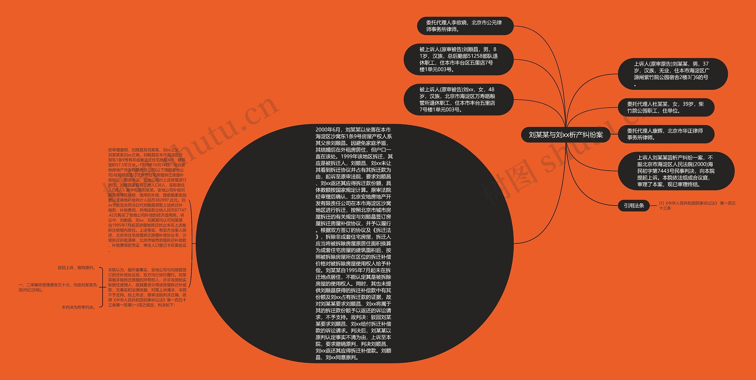 刘某某与刘xx析产纠纷案思维导图高清图 刘某某与刘xx析产纠纷案思维导图