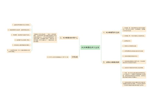 判决离婚后多久生效