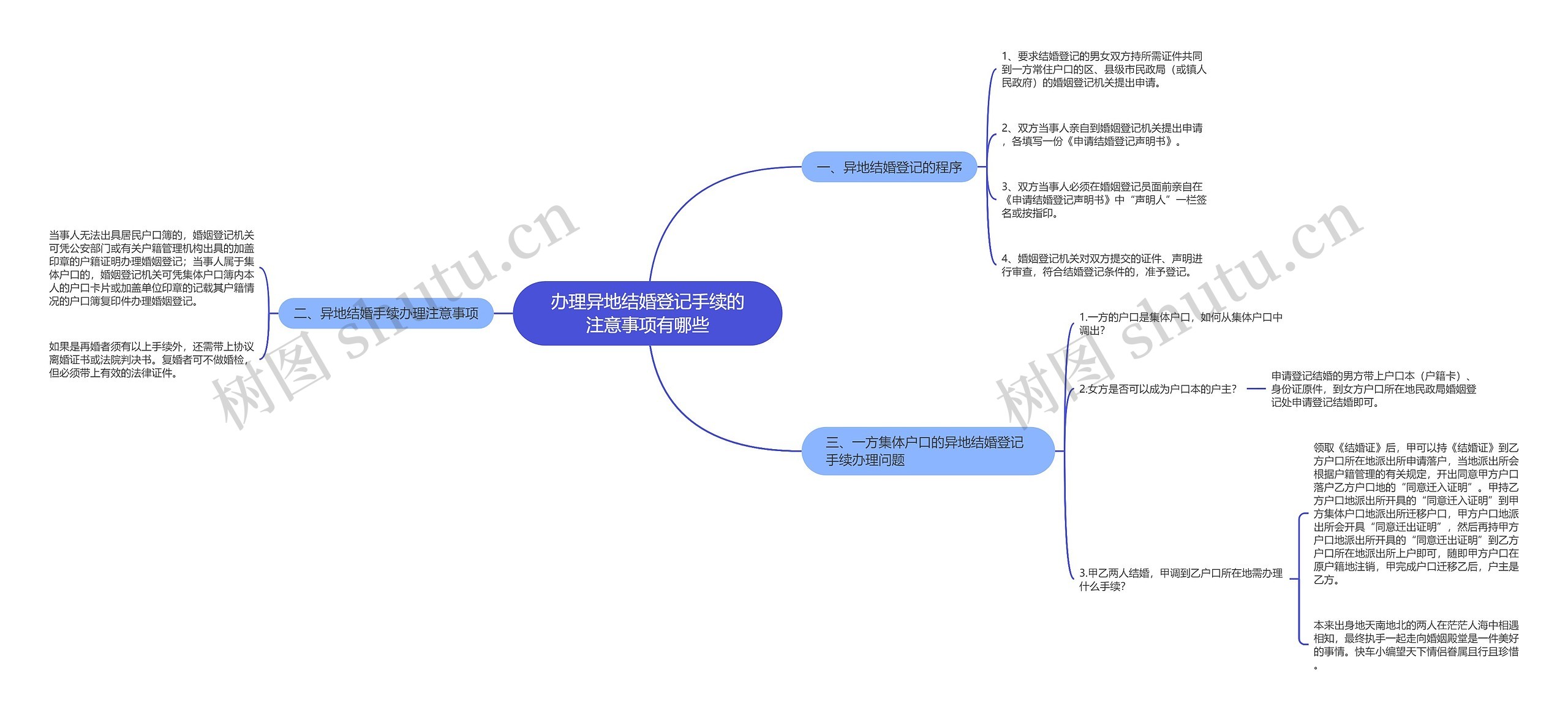 办理异地结婚登记手续的注意事项有哪些思维导图