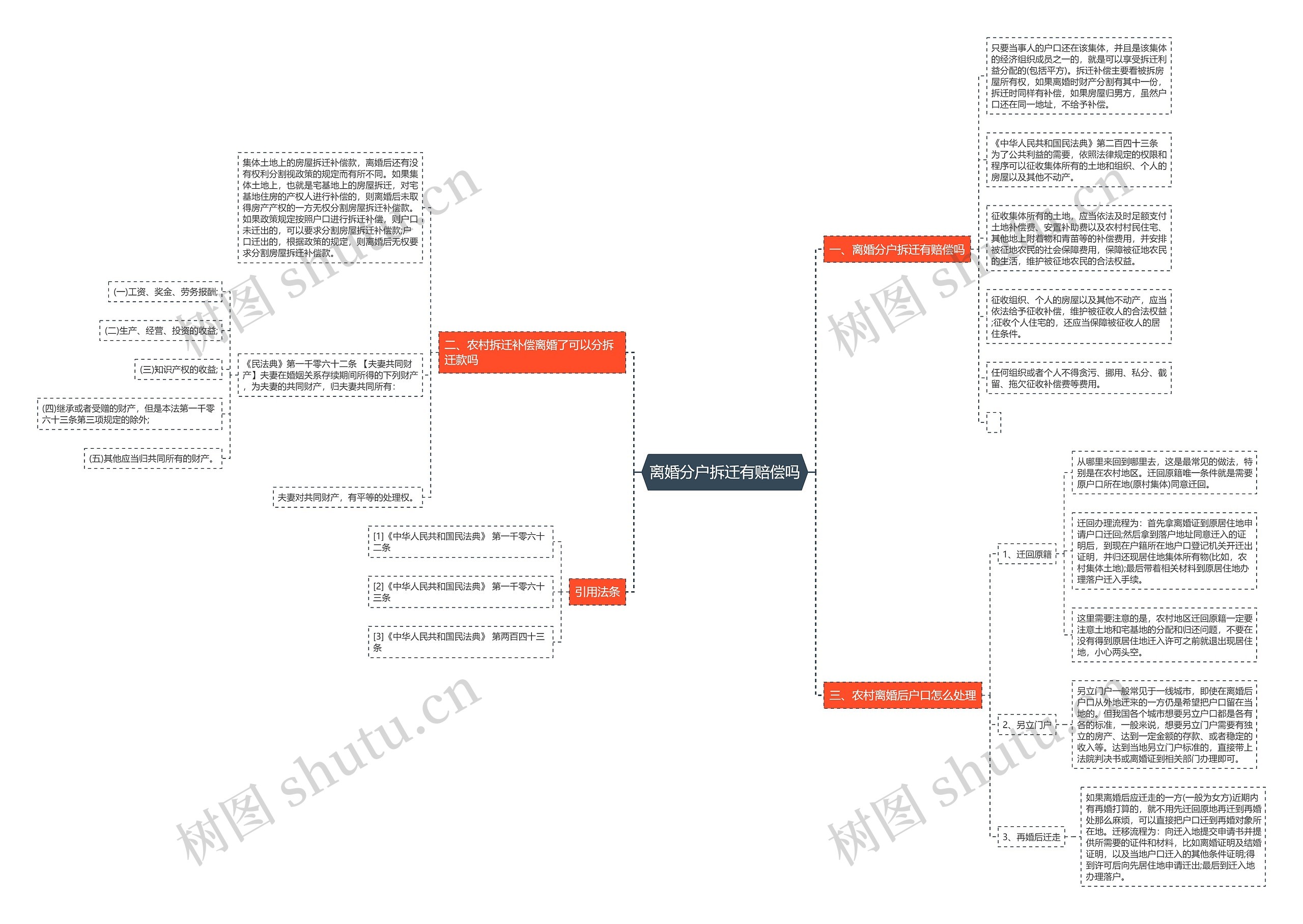 离婚分户拆迁有赔偿吗 离婚分户拆迁有赔偿吗
