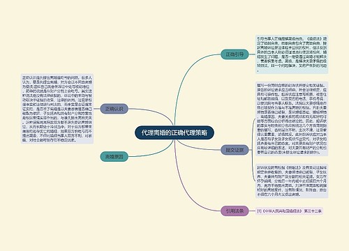 代理离婚的正确代理策略