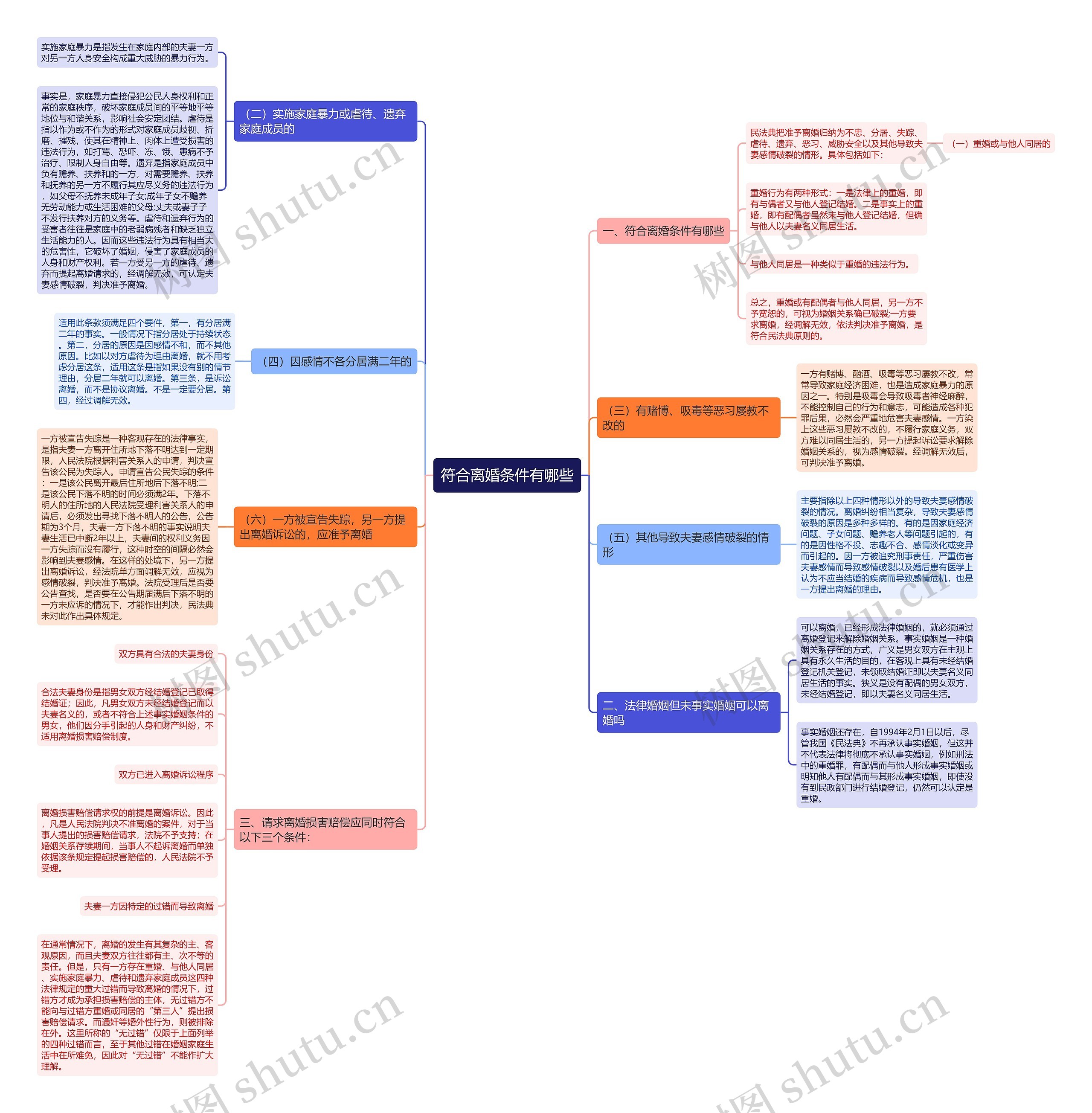 符合离婚条件有哪些思维导图