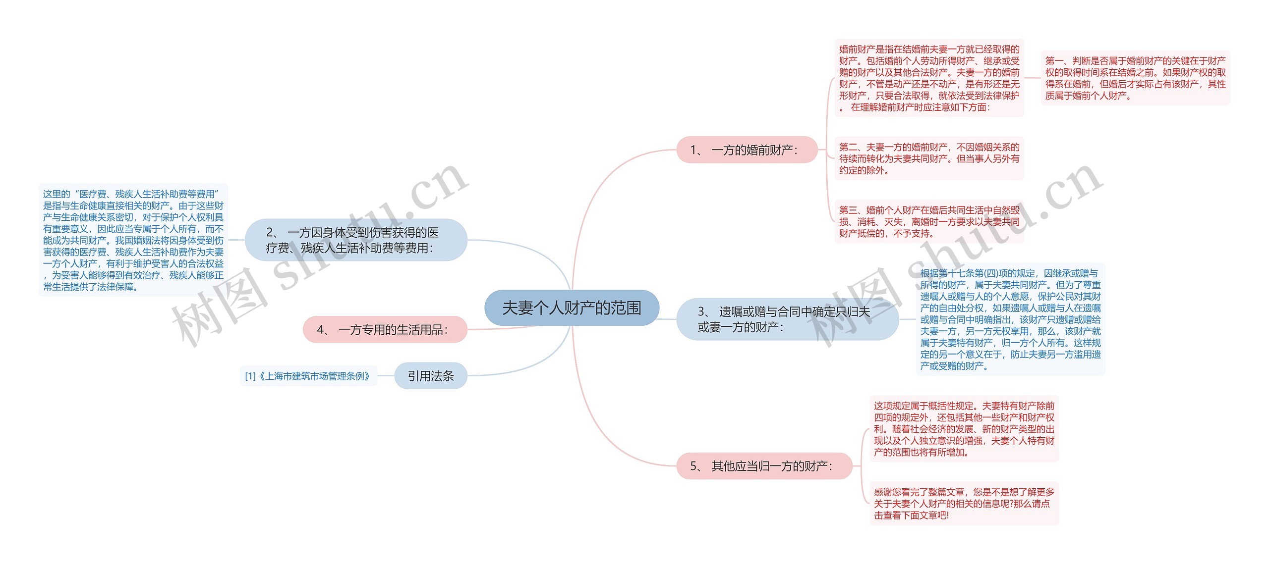 夫妻个人财产的范围思维导图