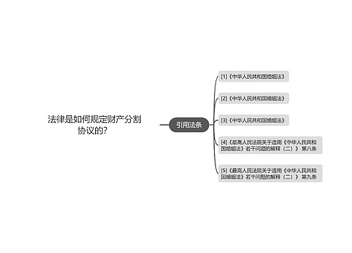 法律是如何规定财产分割协议的？