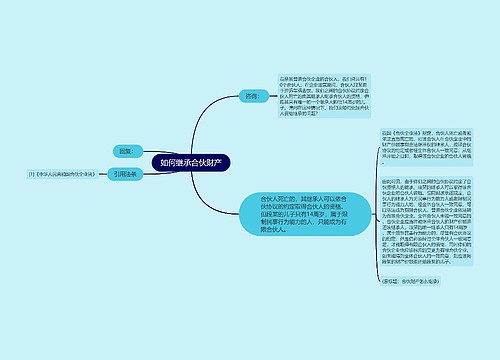 如何继承合伙财产