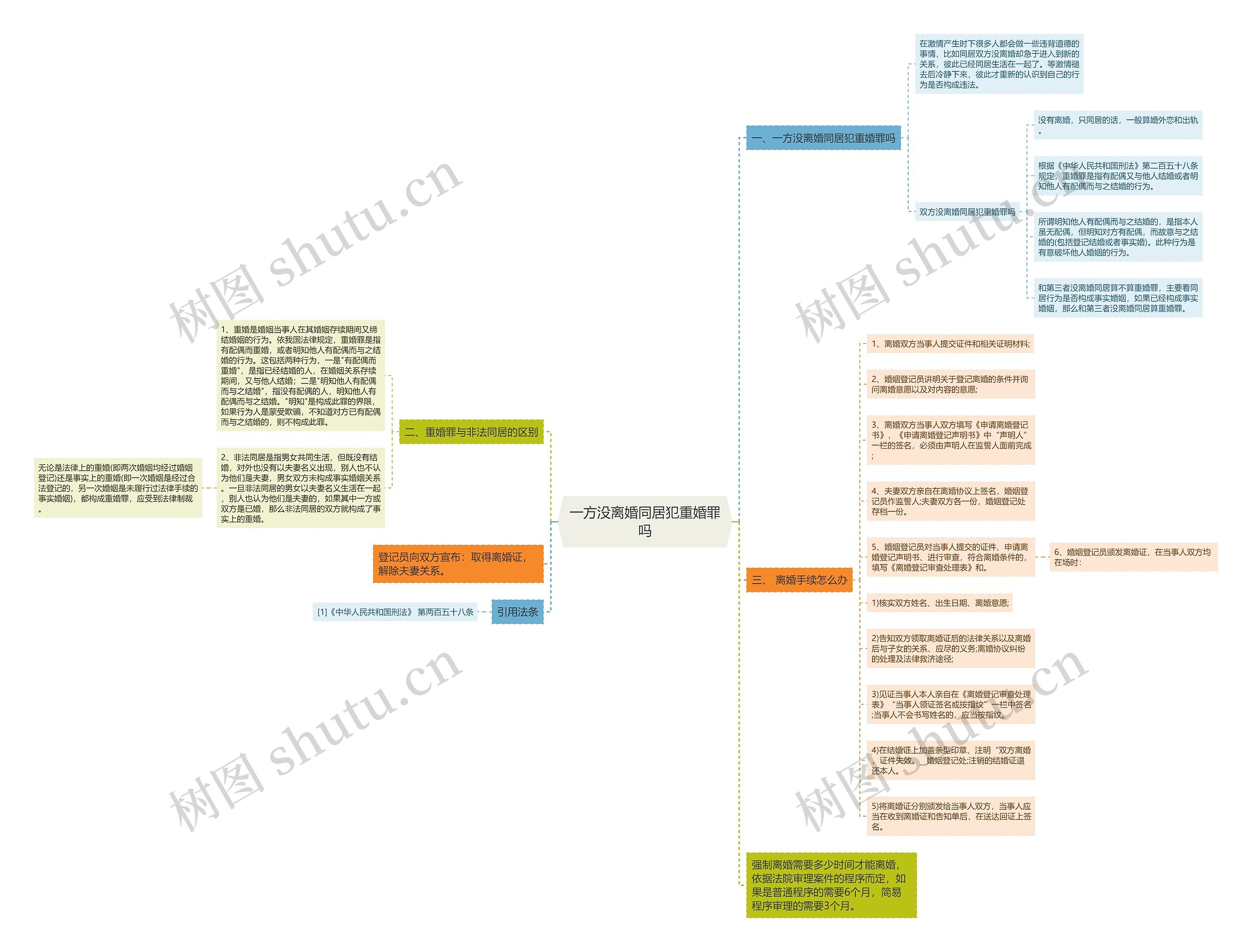 一方没离婚同居犯重婚罪吗 一方没离婚同居犯重婚罪吗