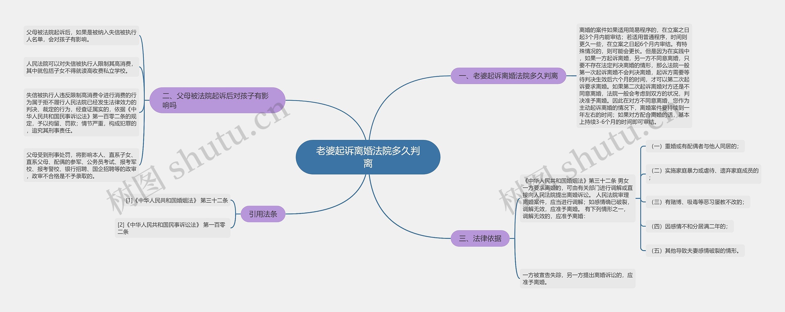 老婆起诉离婚法院多久判离