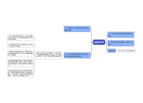 结婚的条件