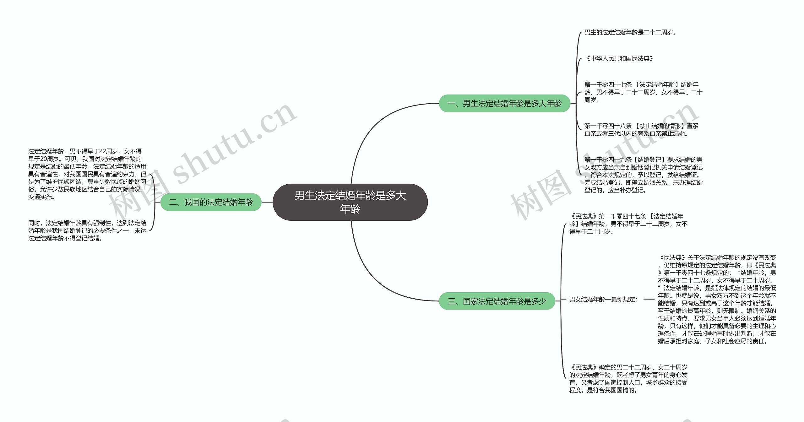男生法定结婚年龄是多大年龄 男生法定结婚年龄是多大年龄