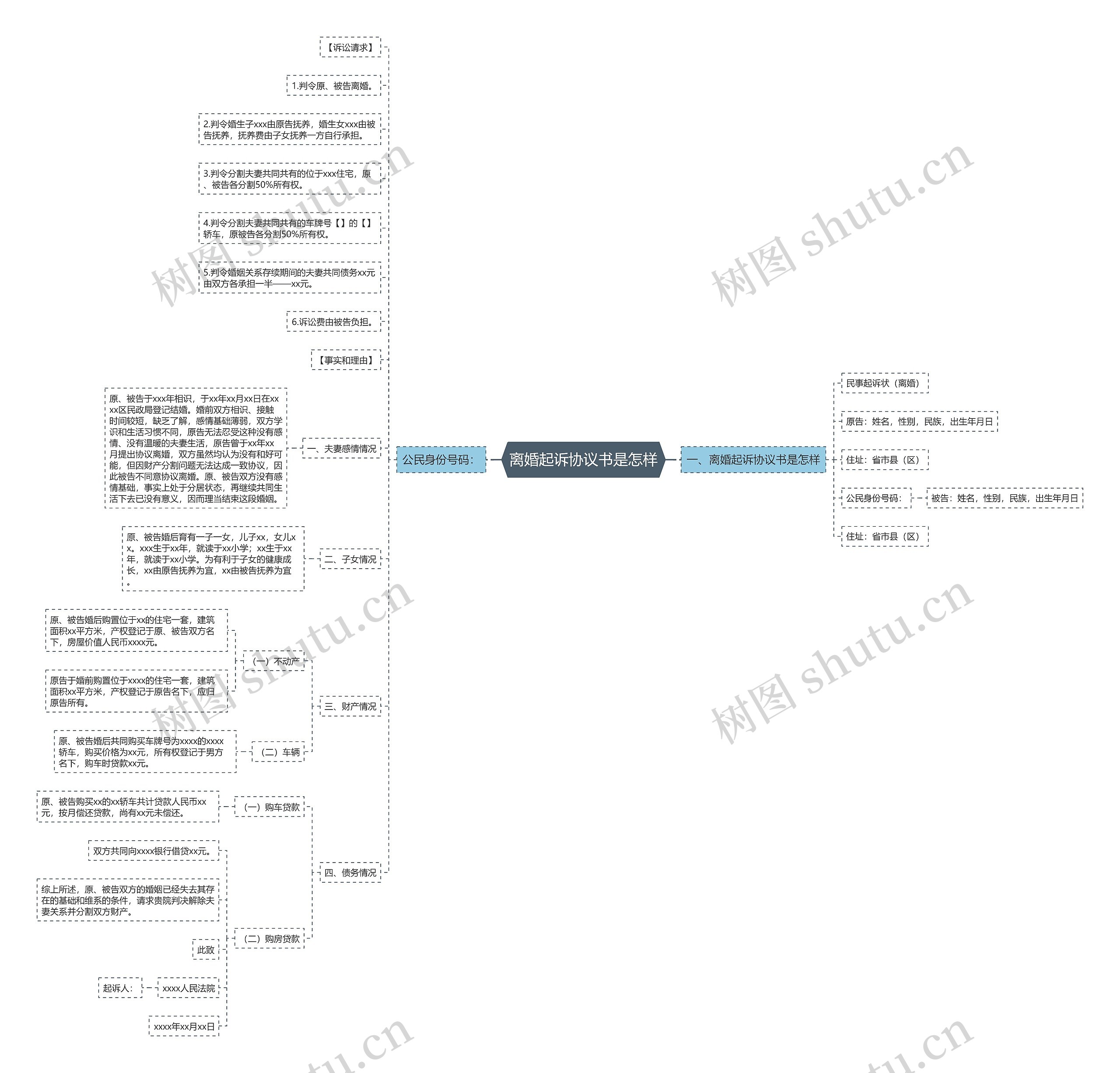 离婚起诉协议书是怎样 离婚起诉协议书是怎样