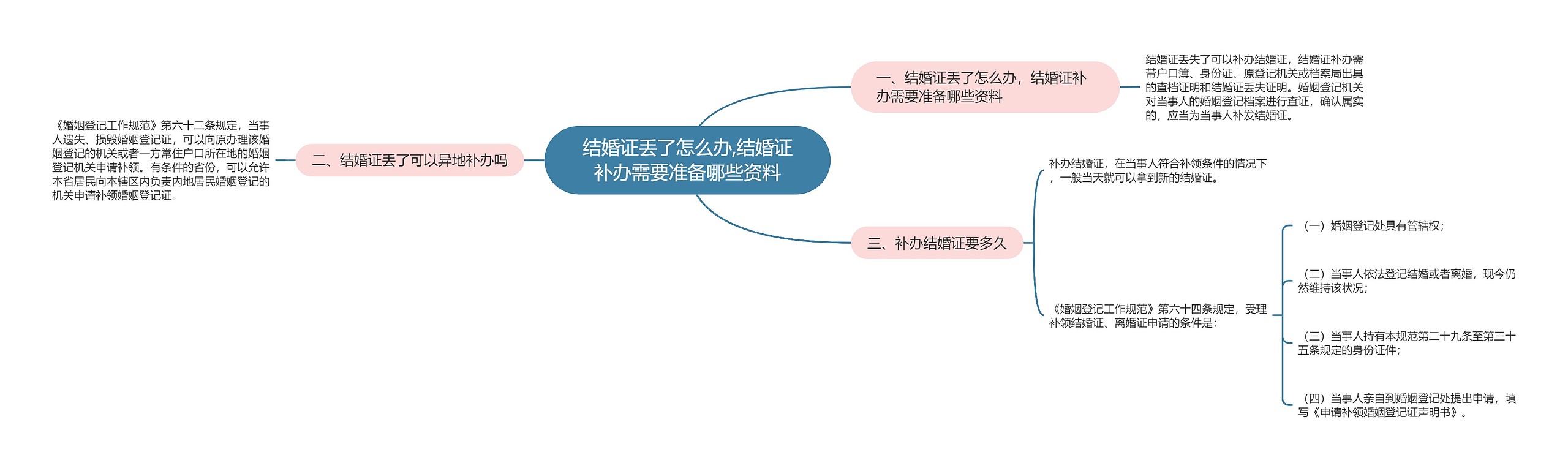 结婚证丢了怎么办,结婚证补办需要准备哪些资料 结婚证丢了怎么办,结婚证补办需要准备哪些资料