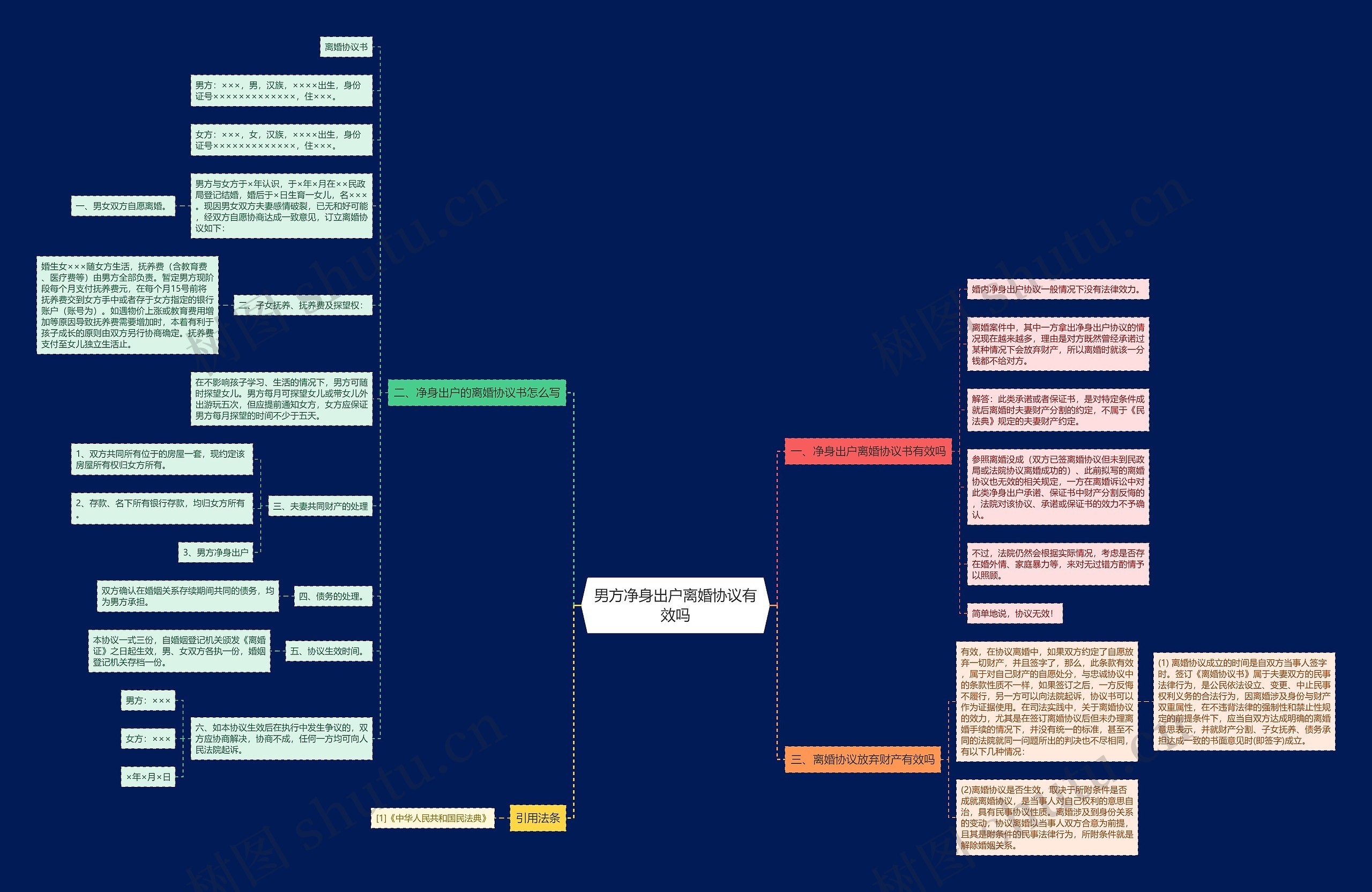 男方净身出户离婚协议有效吗思维导图