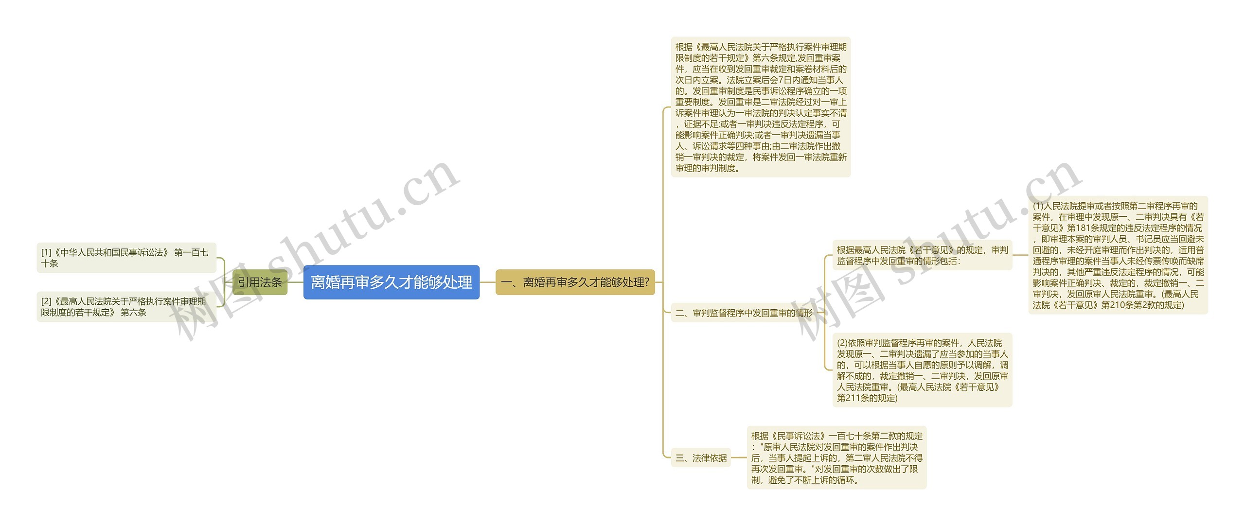 离婚再审多久才能够处理思维导图