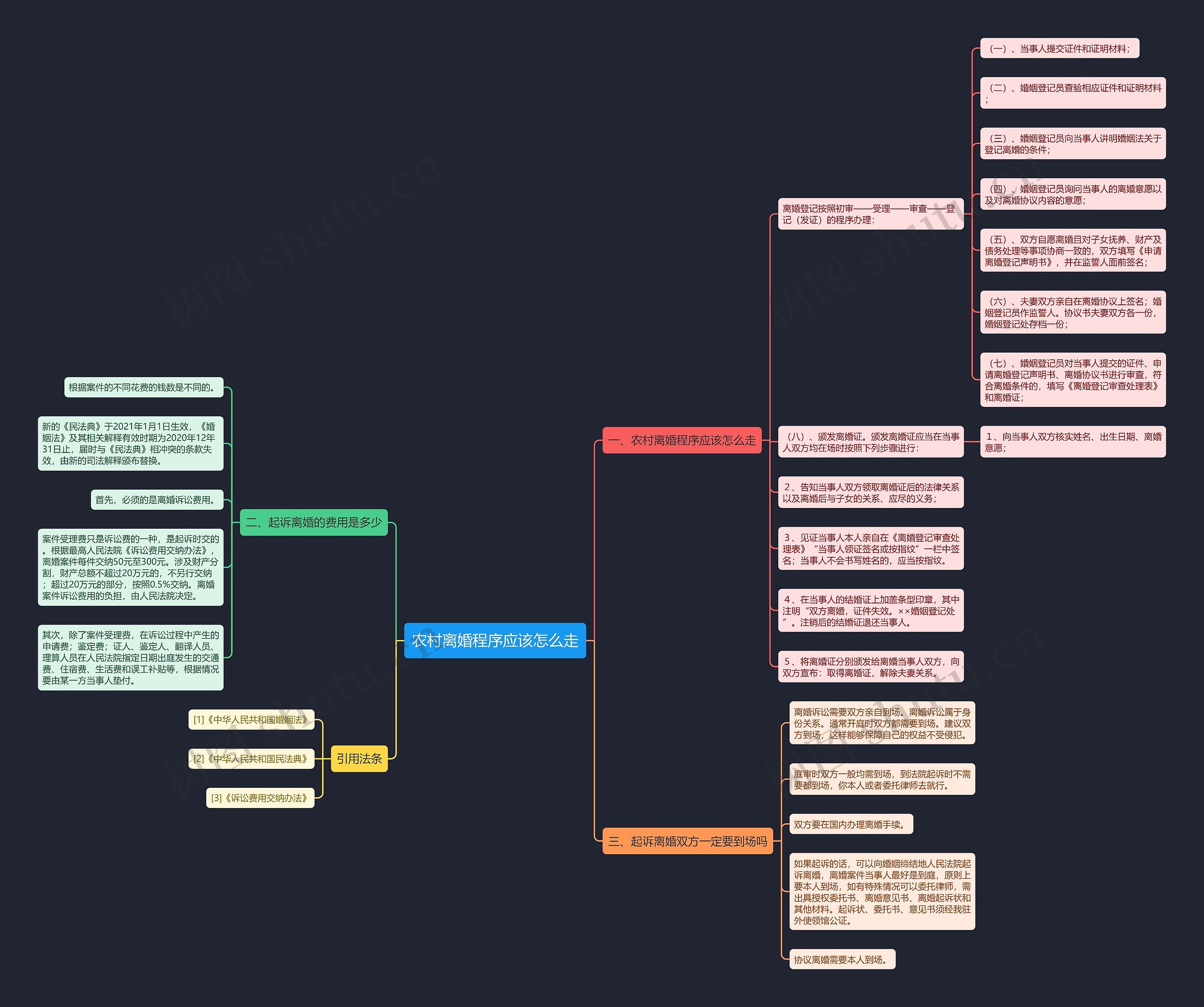 农村离婚程序应该怎么走 农村离婚程序应该怎么走