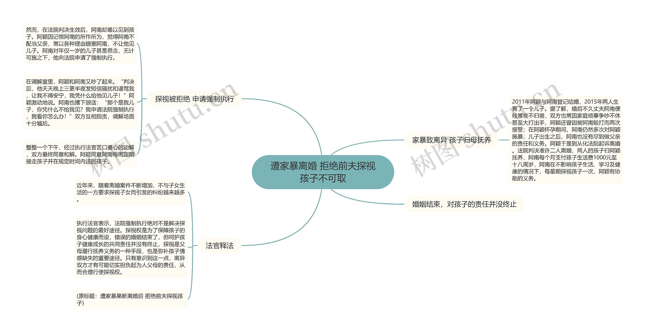 遭家暴离婚 拒绝前夫探视孩子不可取