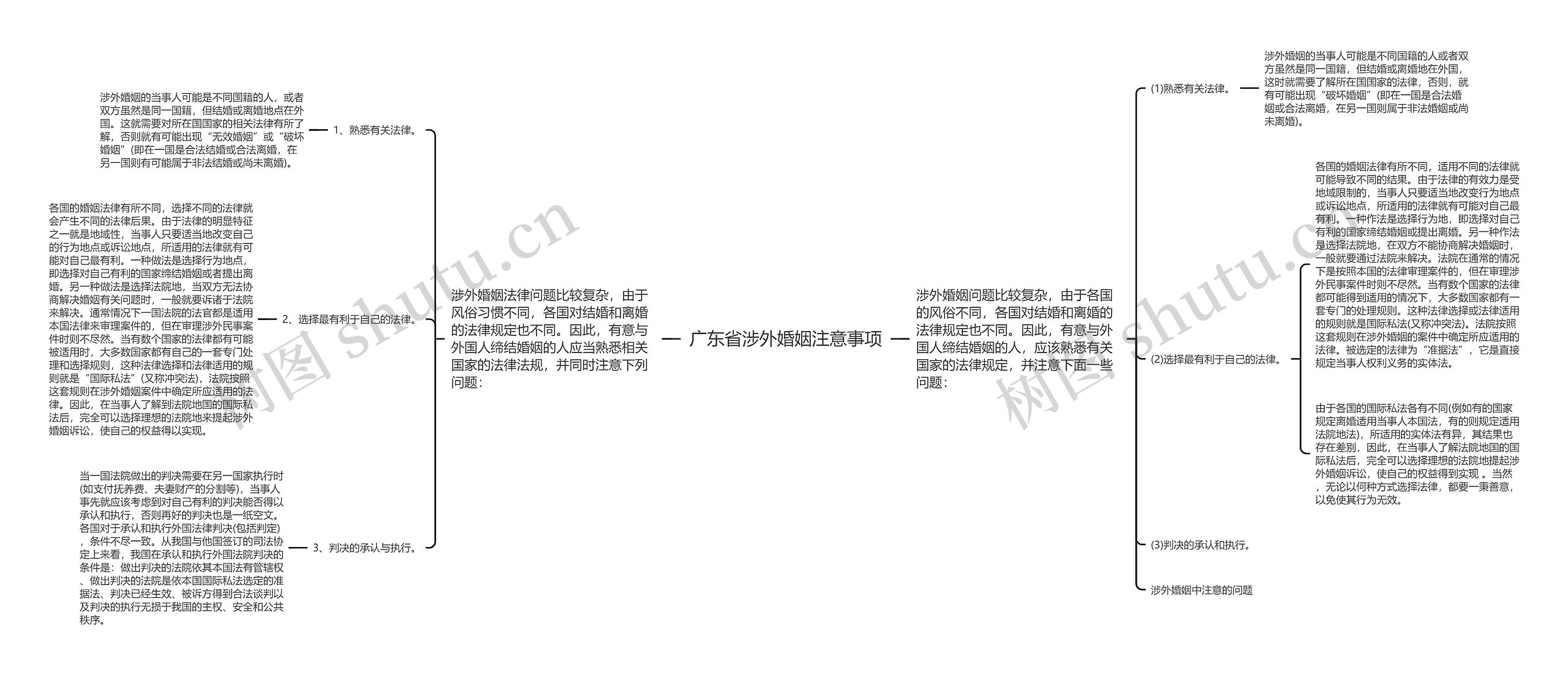 广东省涉外婚姻注意事项