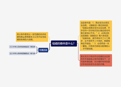 结婚的要件是什么？