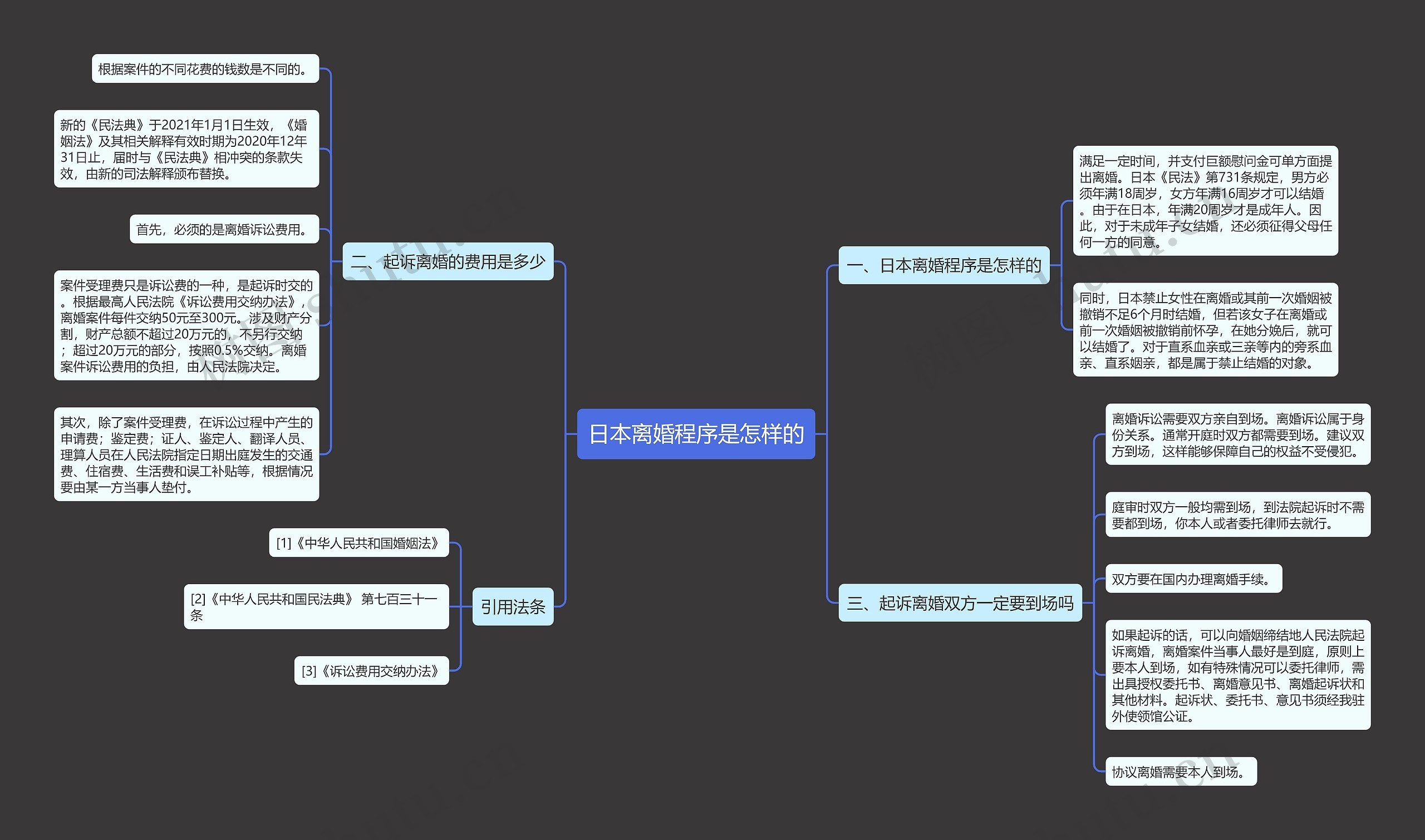 日本离婚程序是怎样的 日本离婚程序是怎样的
