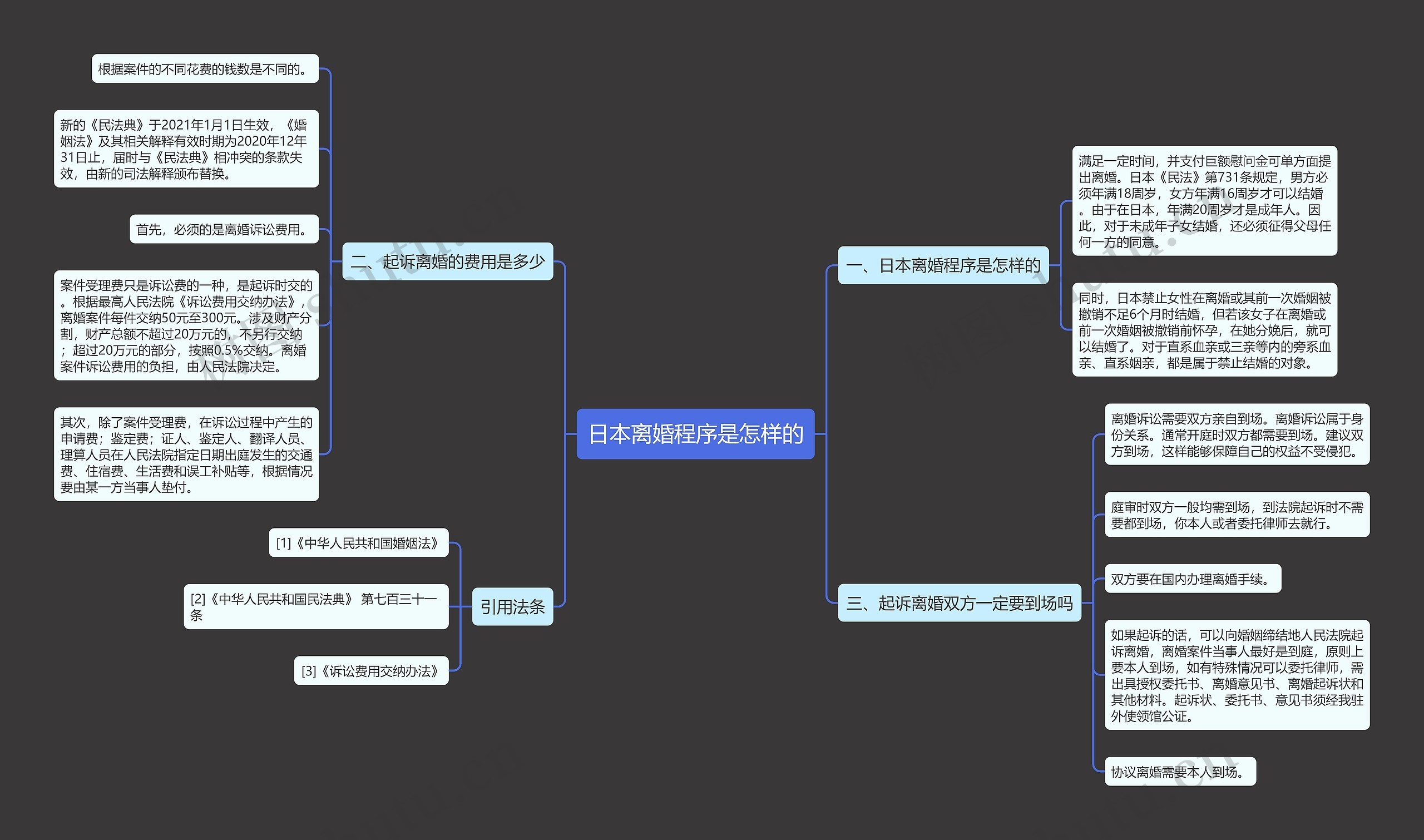 日本离婚程序是怎样的思维导图