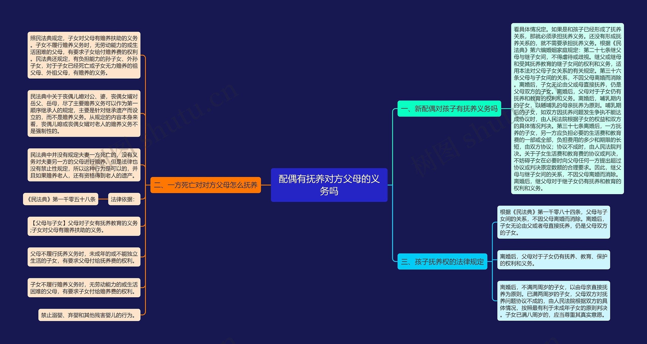 配偶有抚养对方父母的义务吗 配偶有抚养对方父母的义务吗