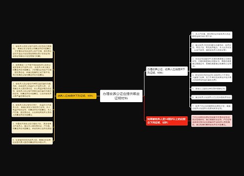 办理收养公证应提供哪些证明材料