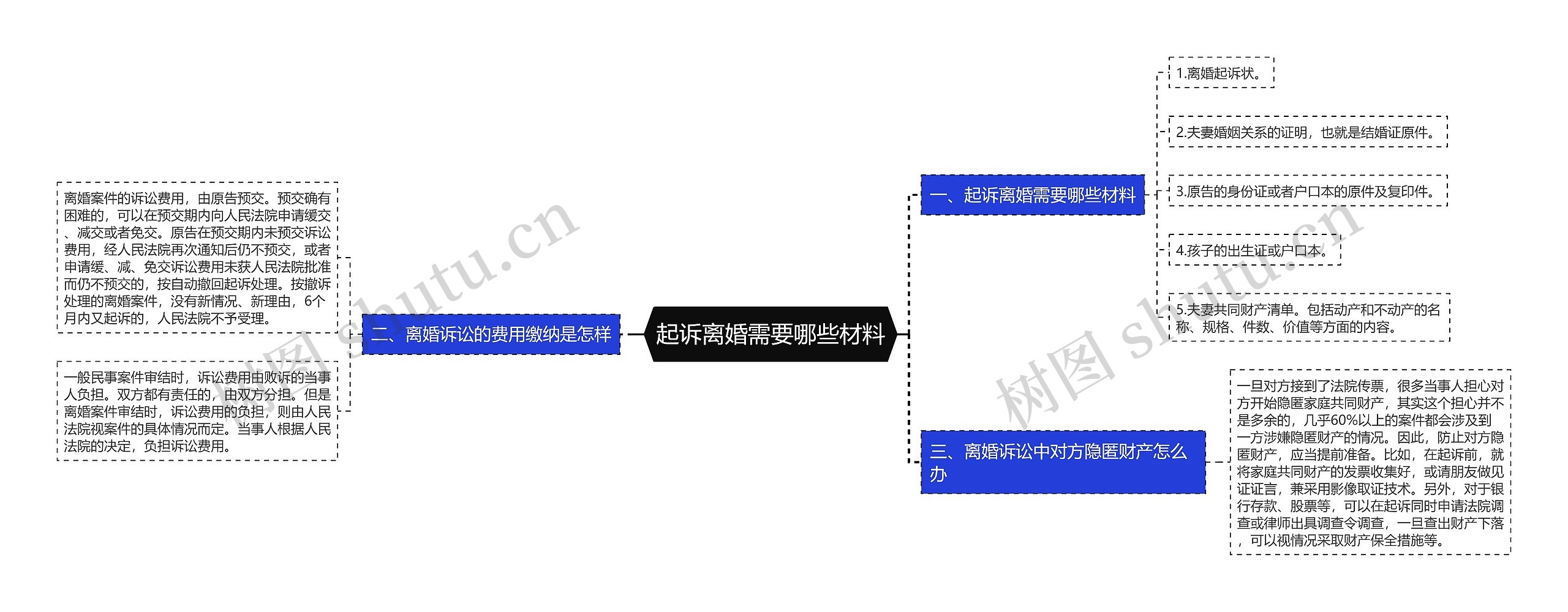 起诉离婚需要哪些材料