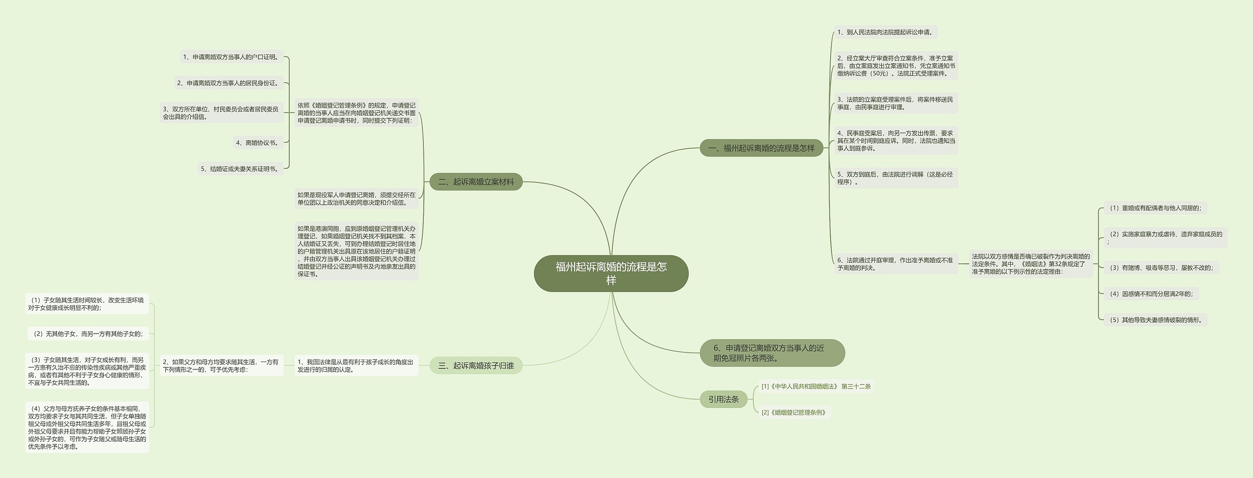 福州起诉离婚的流程是怎样 福州起诉离婚的流程是怎样